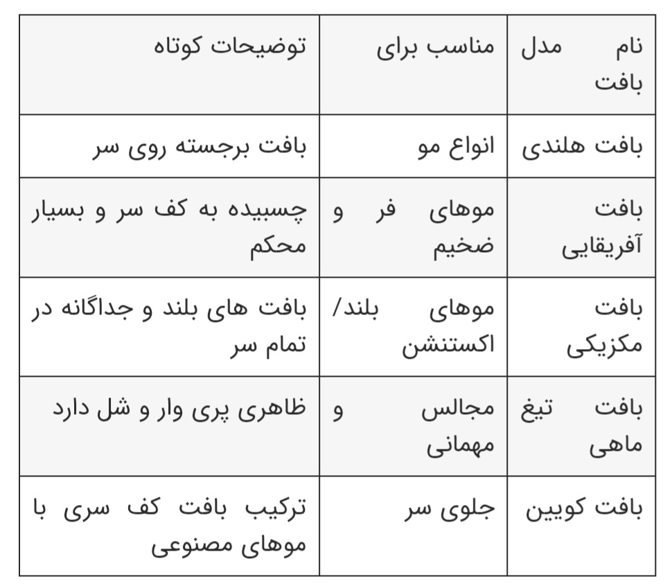 سالن زیبایی در ساری