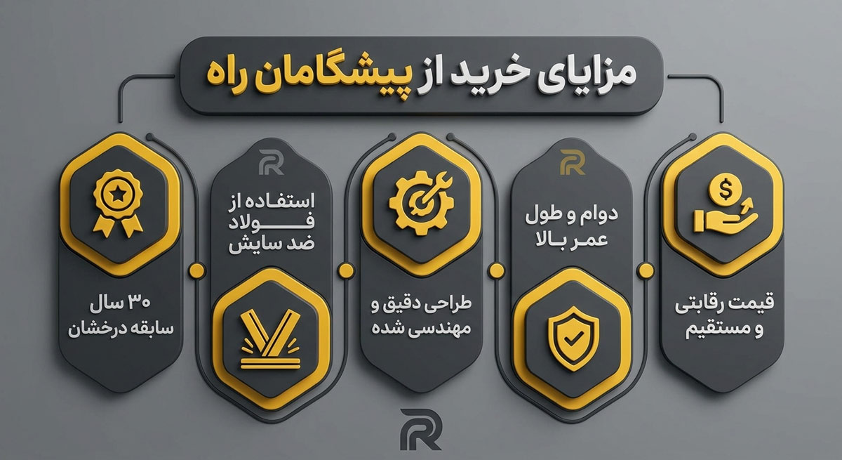 خرید انواع تیغه گریدر