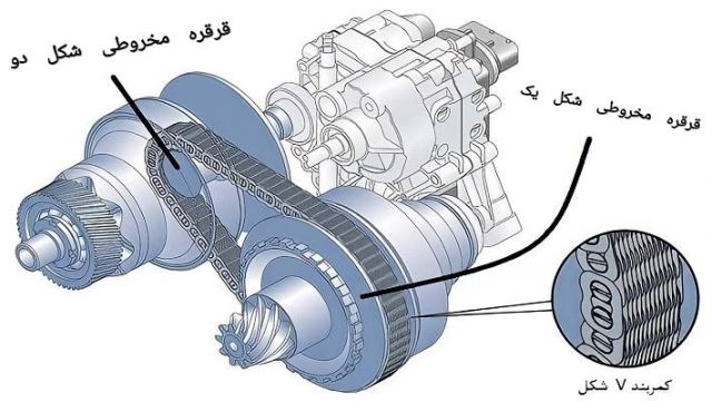 تعمیر گیربکس برلیانس تهران