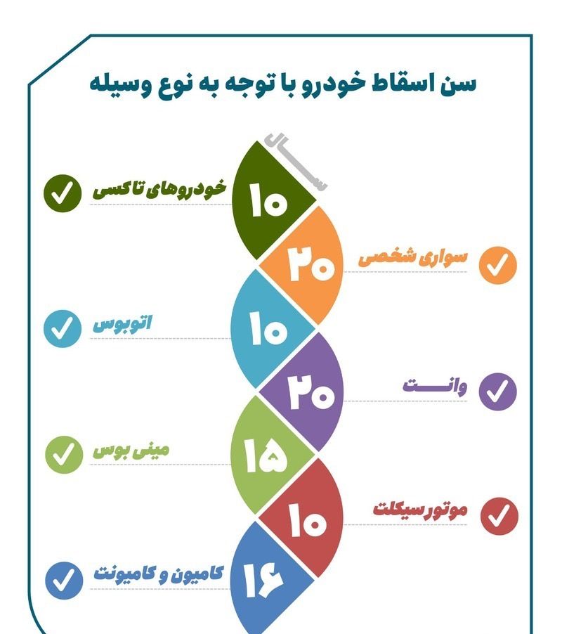 مرکز اسقاط خودرو فرسوده تهران&nbsp;