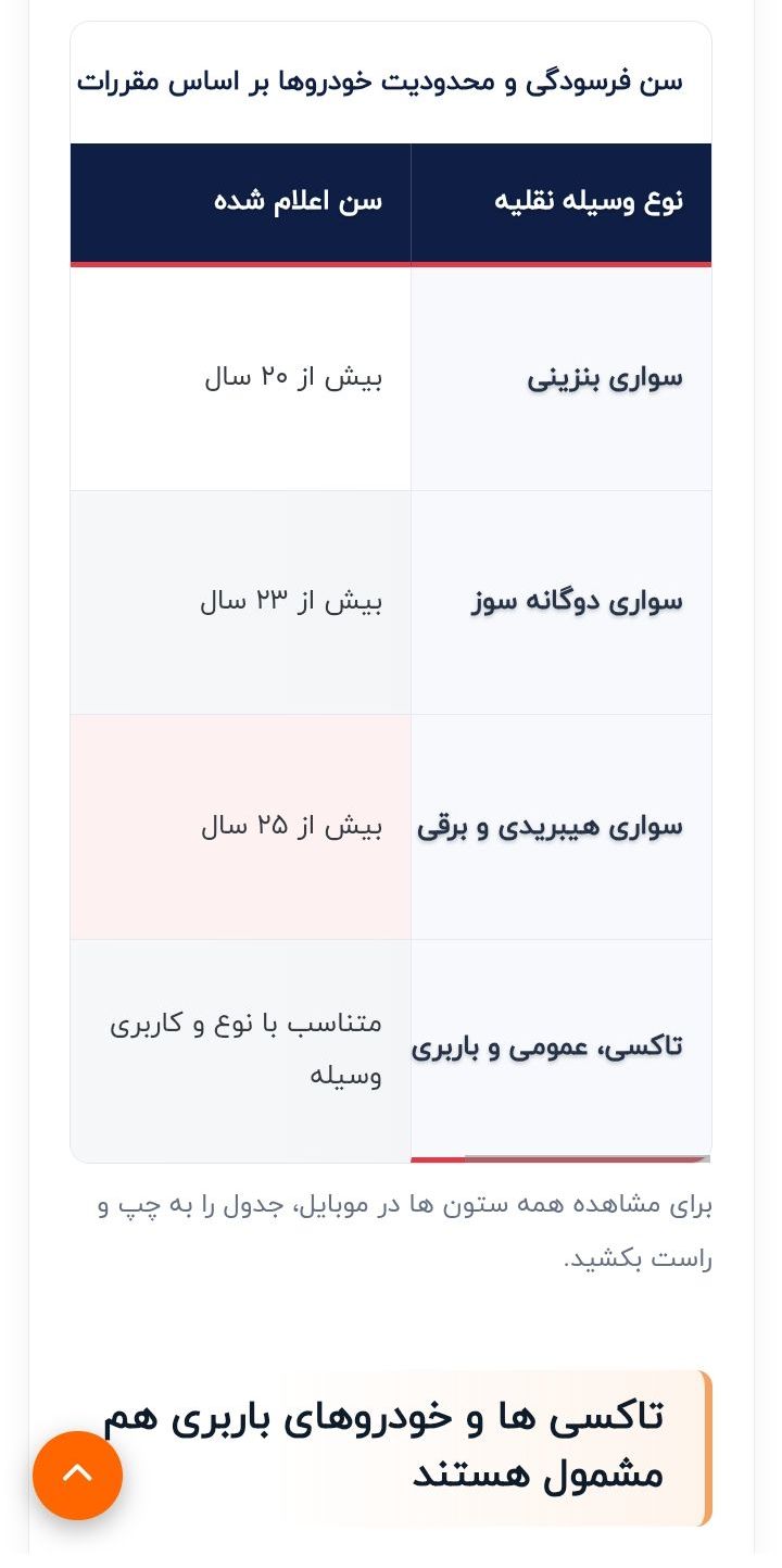 مرکز اسقاط خودرو فرسوده تهران