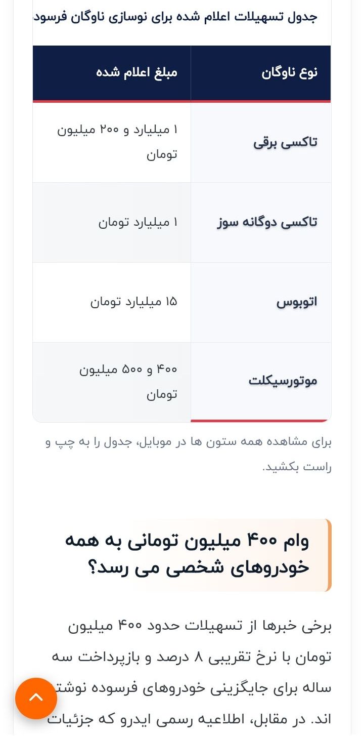 مرکز اسقاط خودرو فرسوده تهران