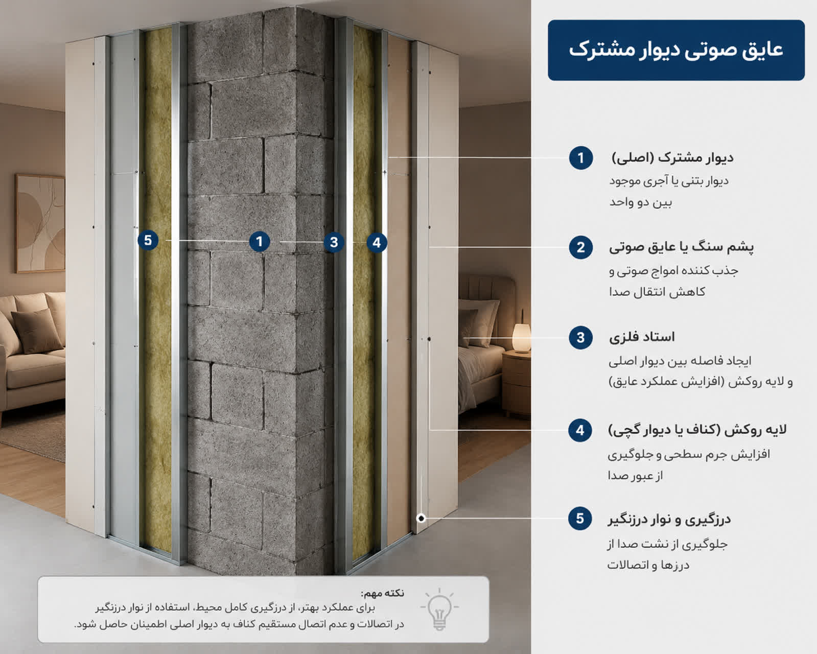 فروش عایق صوتی در تهران
