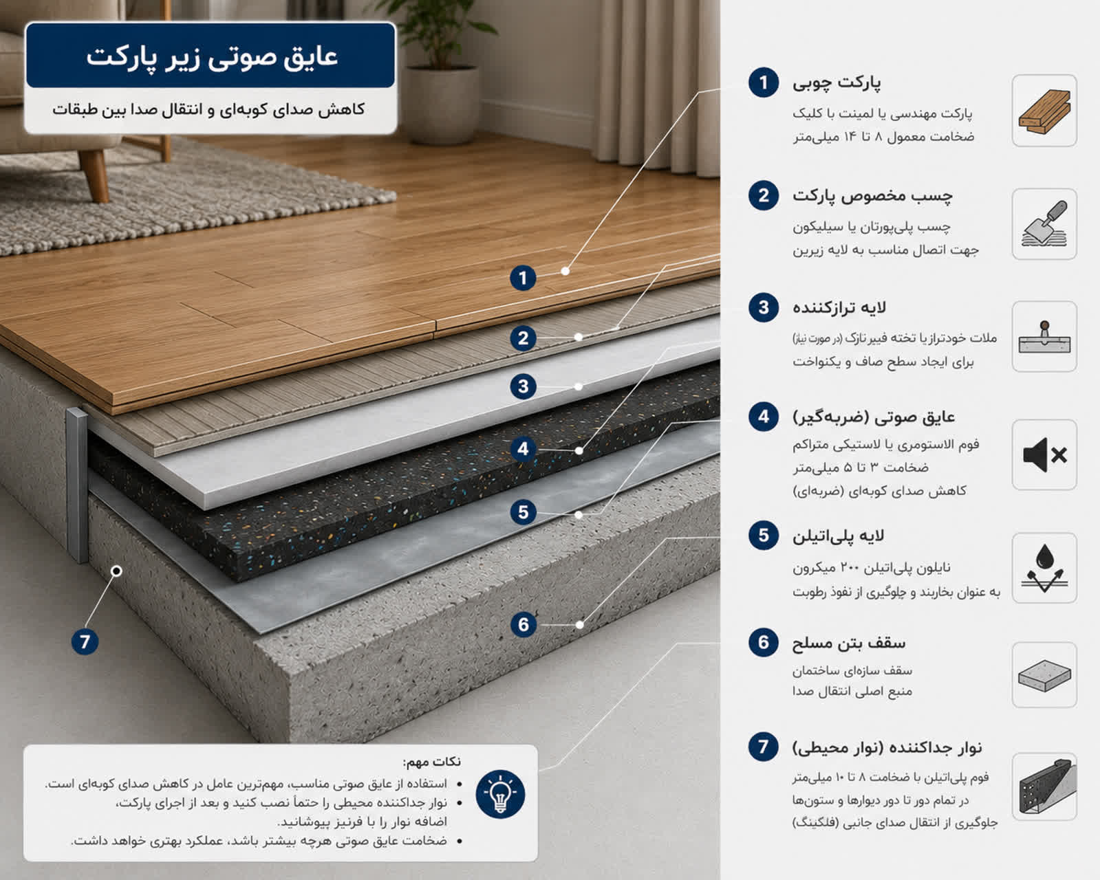 فروش عایق صوتی در تهران