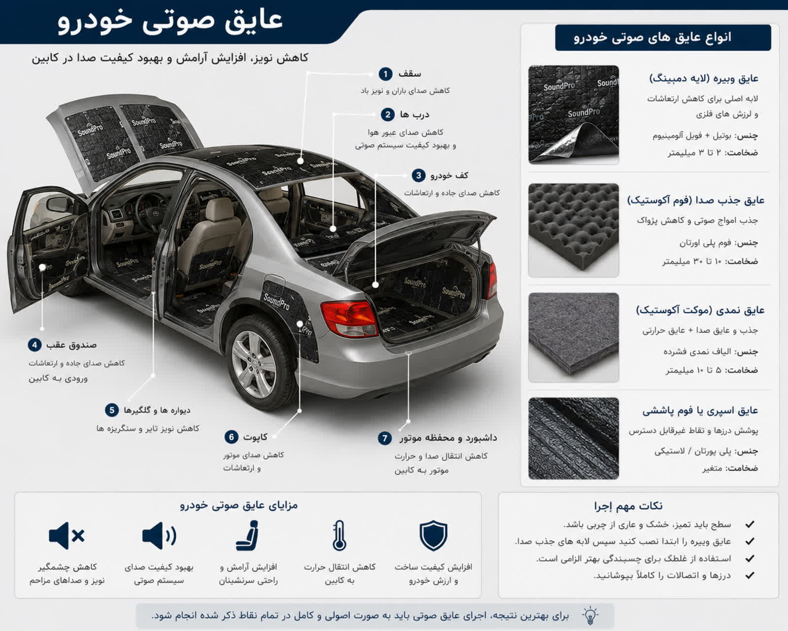 فروش عایق صوتی در تهران