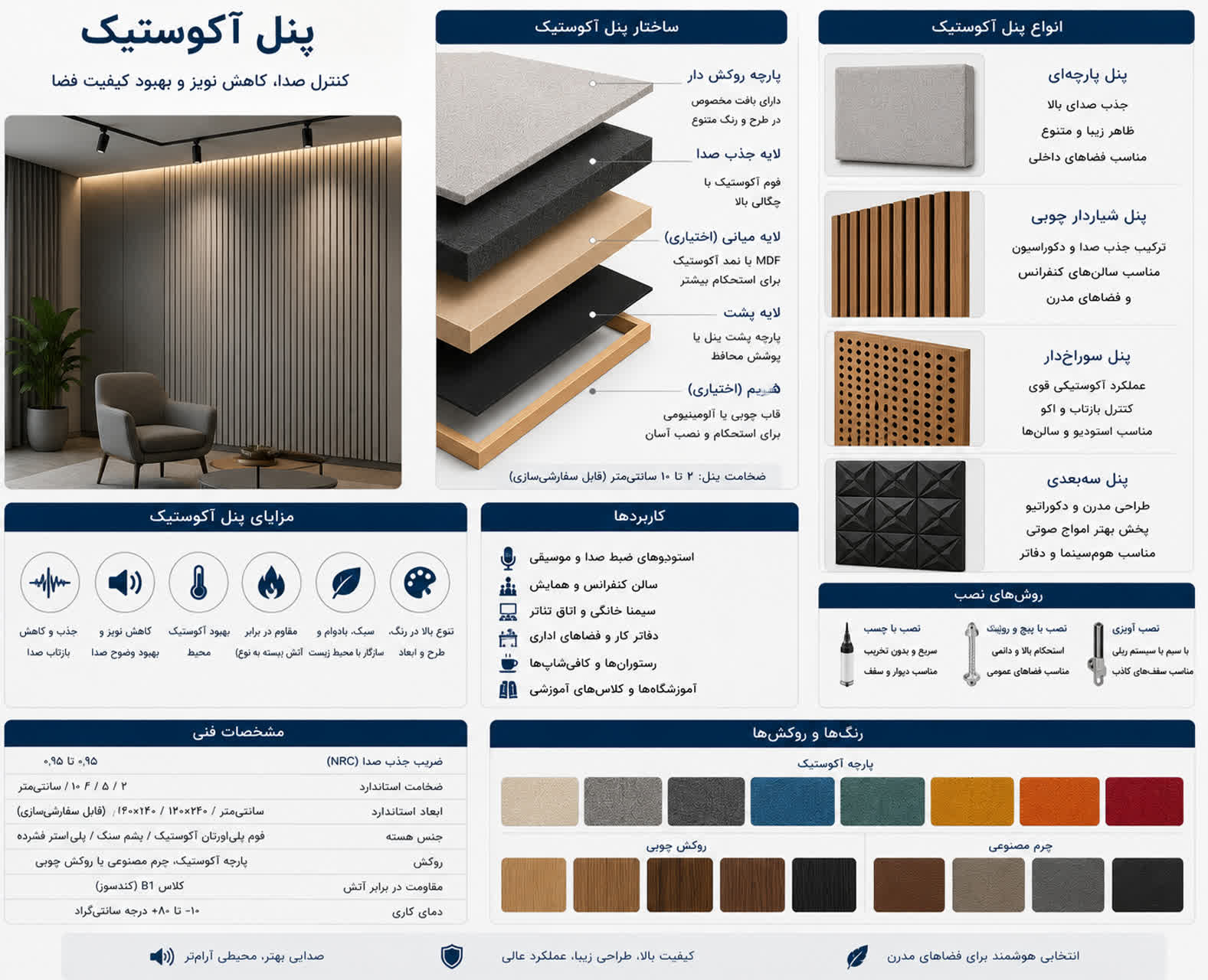فروش عایق صوتی در تهران
