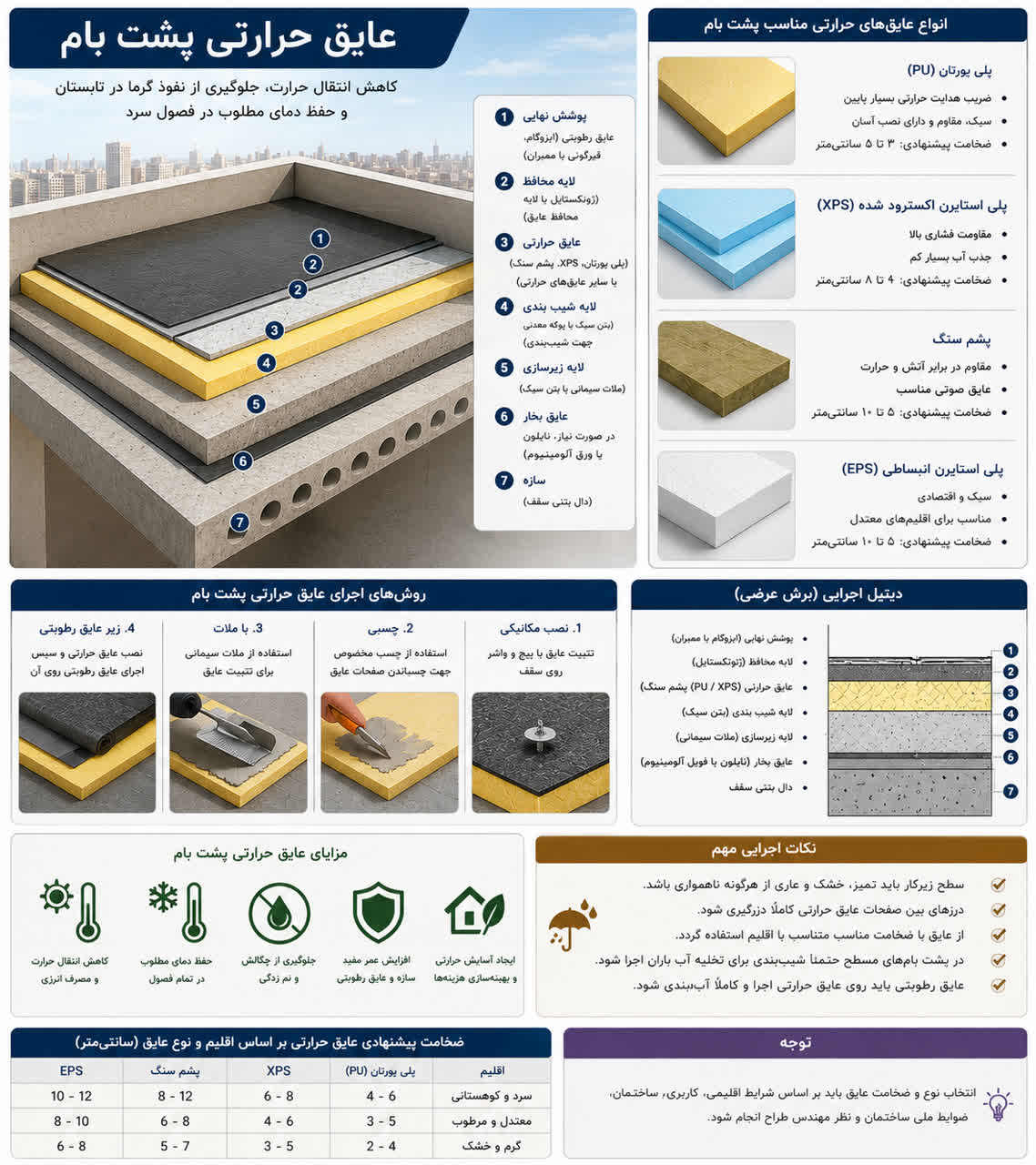 فروش عایق صوتی در تهران
