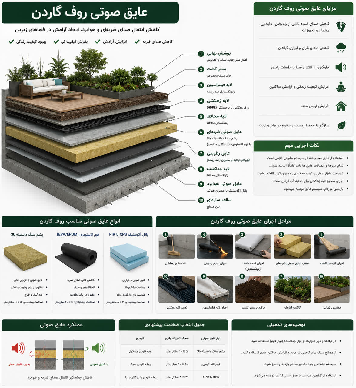 فروش عایق صوتی در تهران