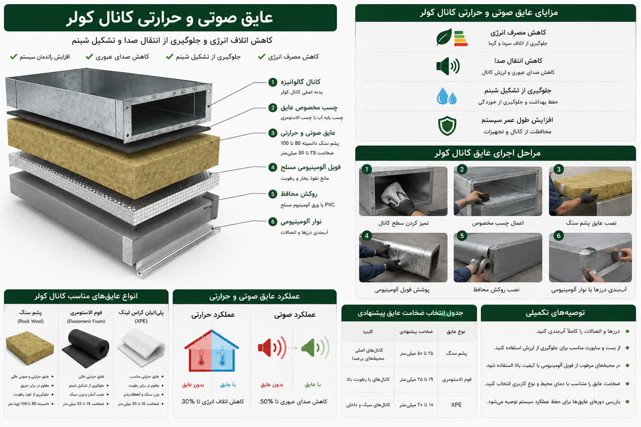 فروش عایق صوتی در تهران