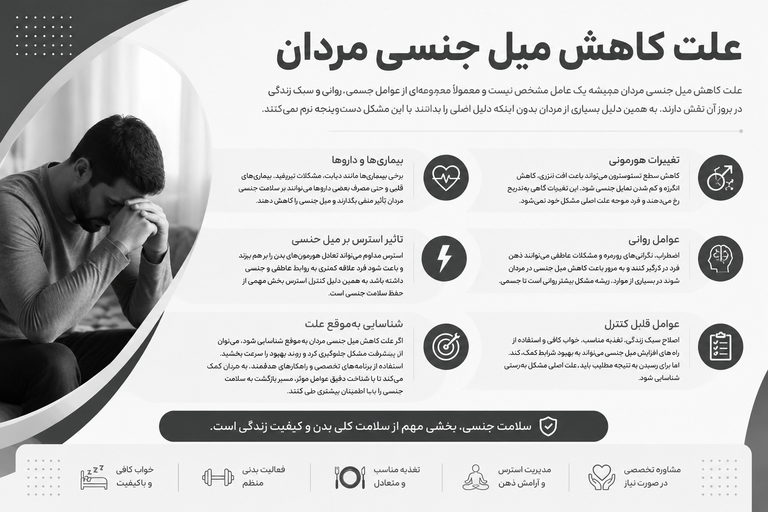 کاهش میل جنسی مردان