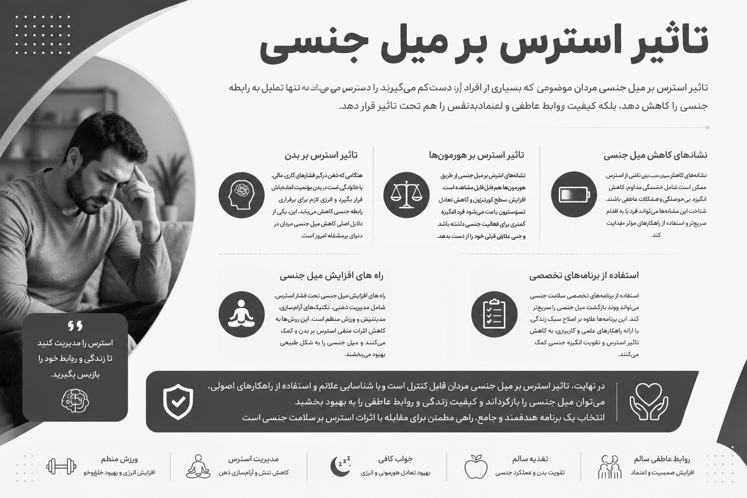 کاهش میل جنسی مردان