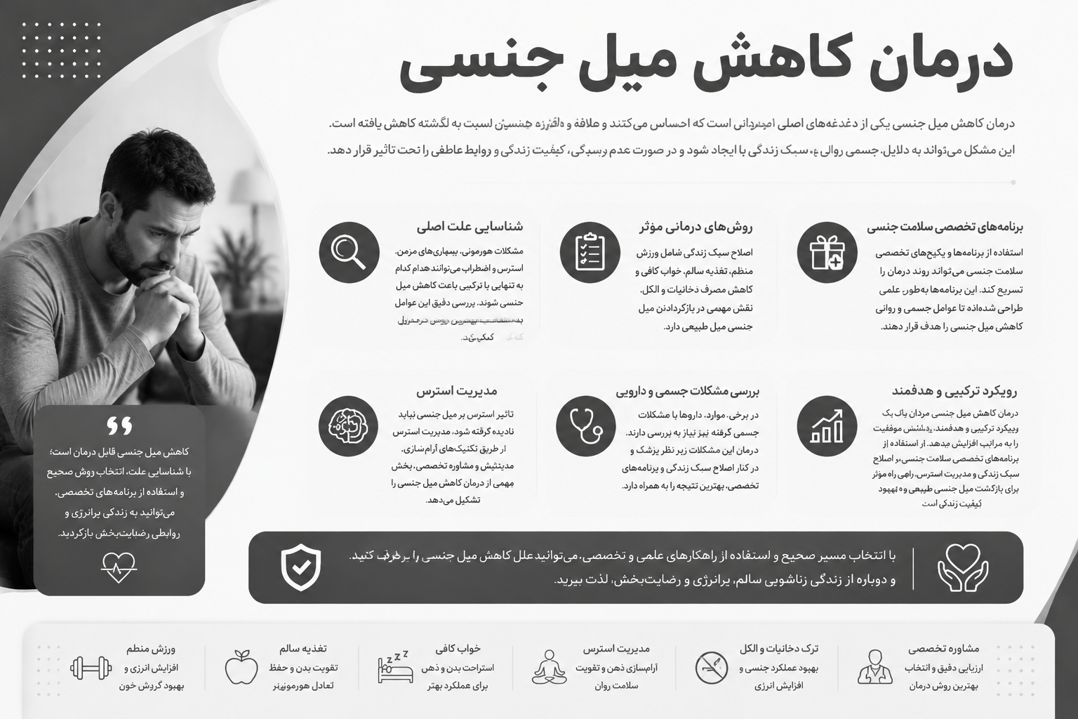 کاهش میل جنسی مردان