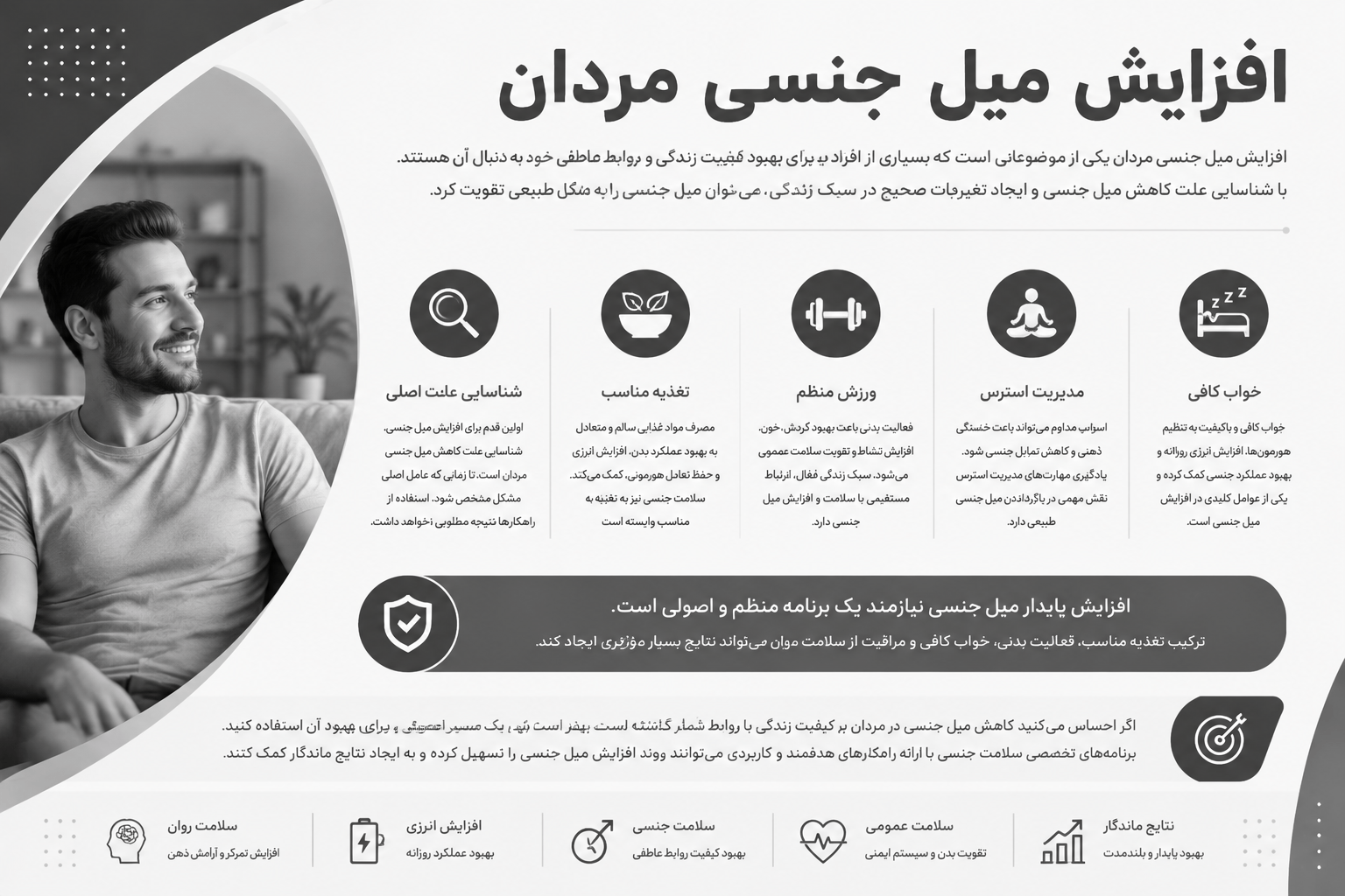 کاهش میل جنسی مردان
