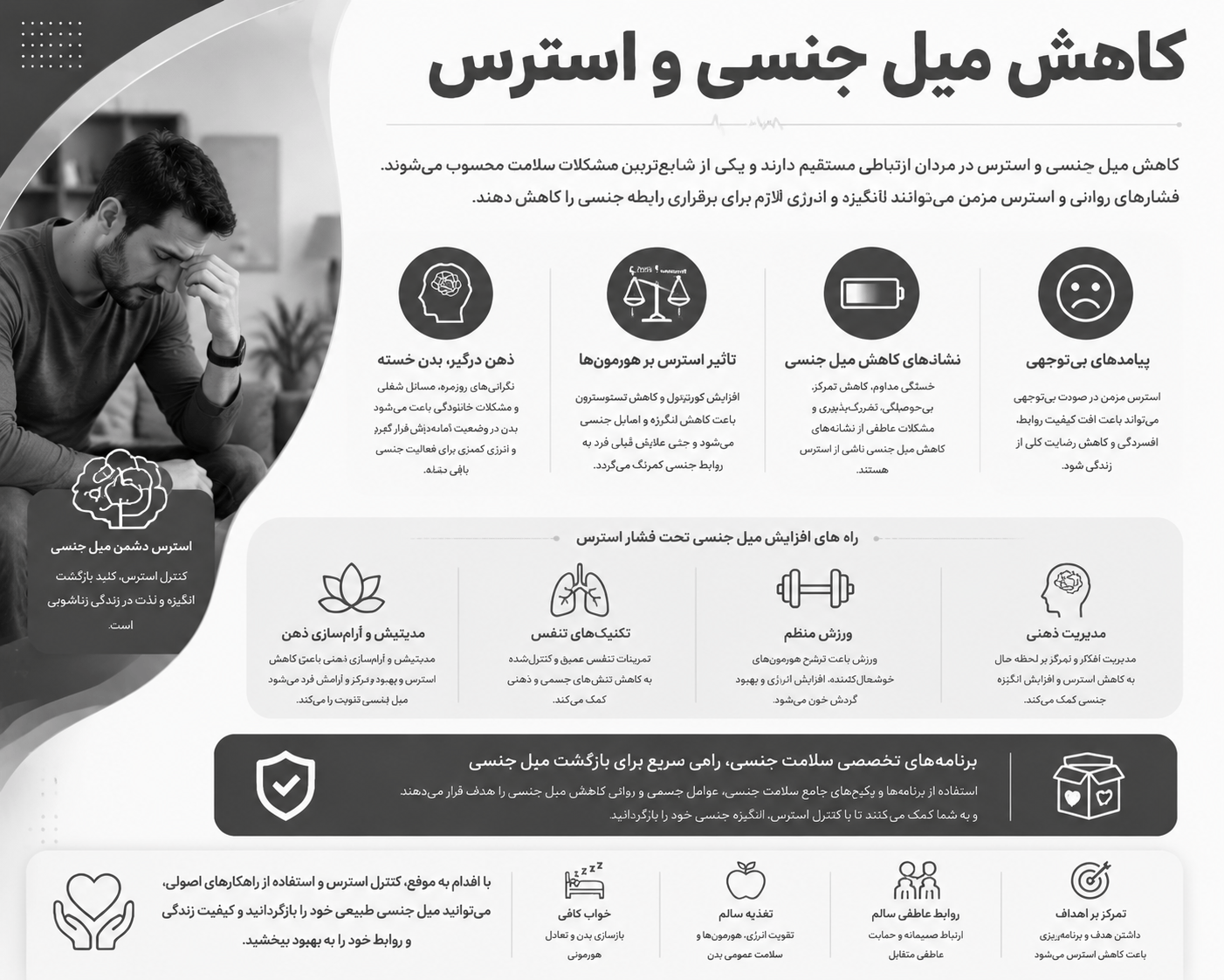 کاهش میل جنسی مردان