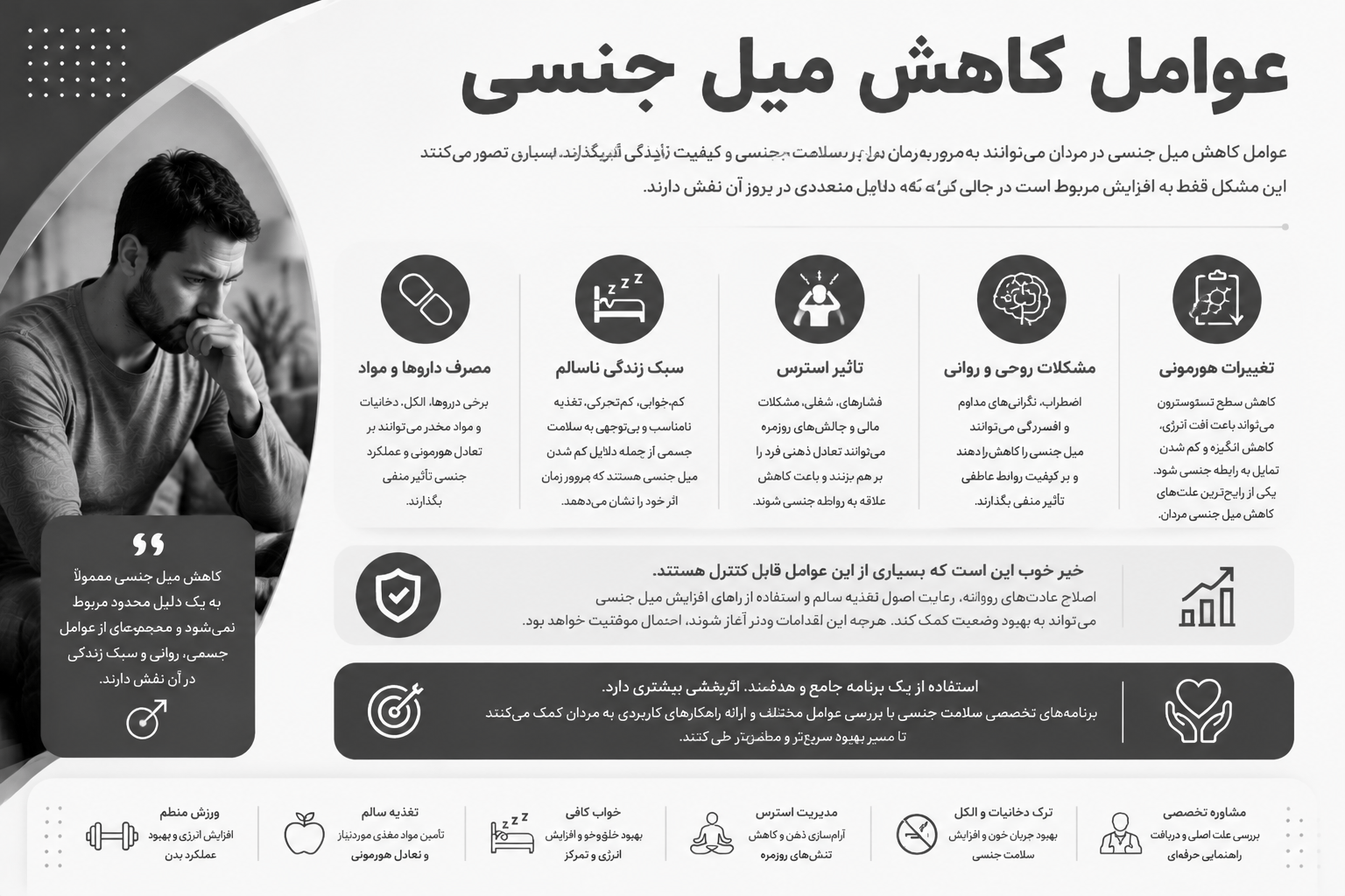 کاهش میل جنسی مردان