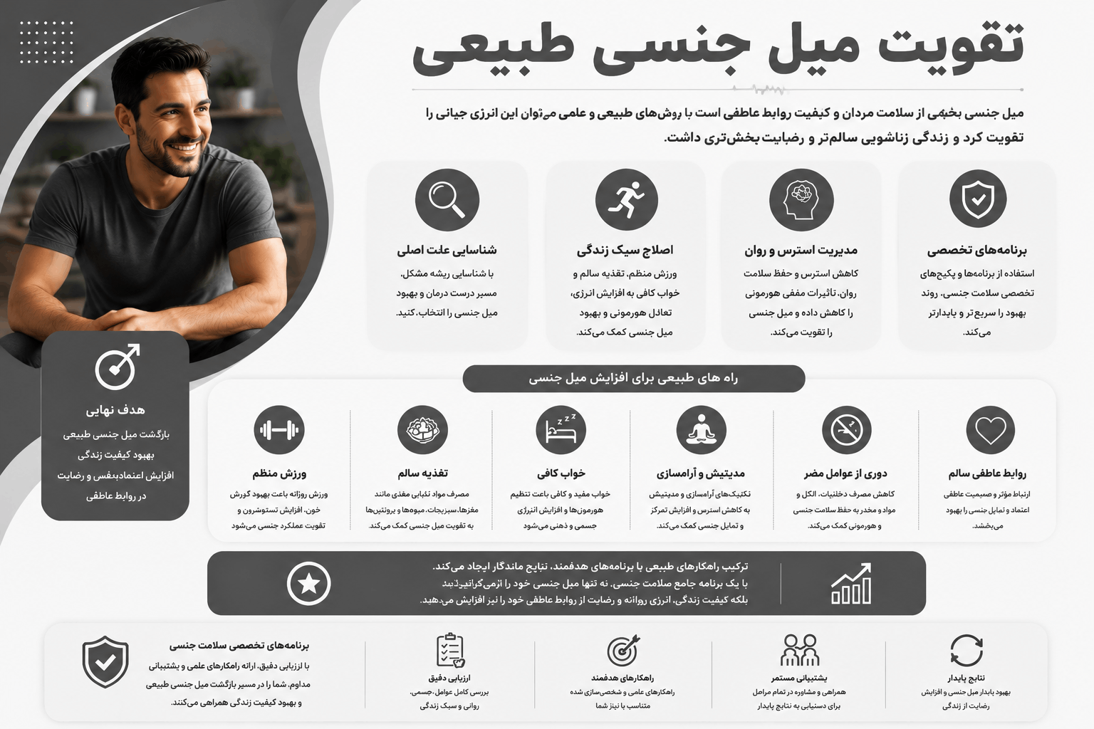 کاهش میل جنسی مردان