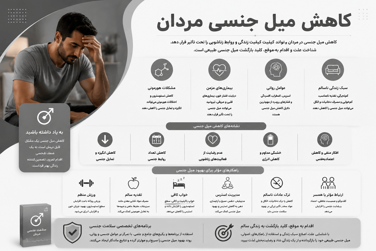 کاهش میل جنسی مردان