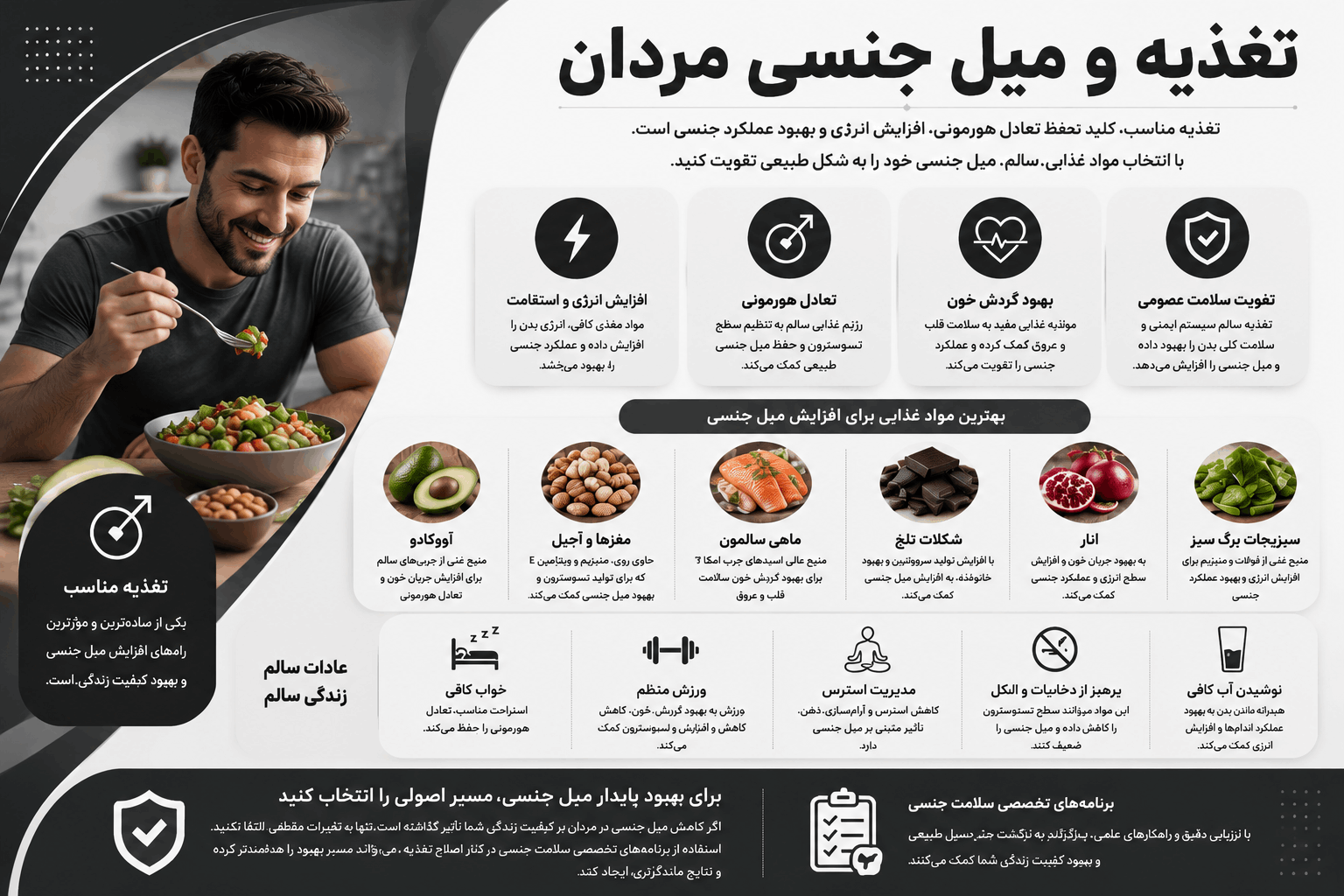 کاهش میل جنسی مردان