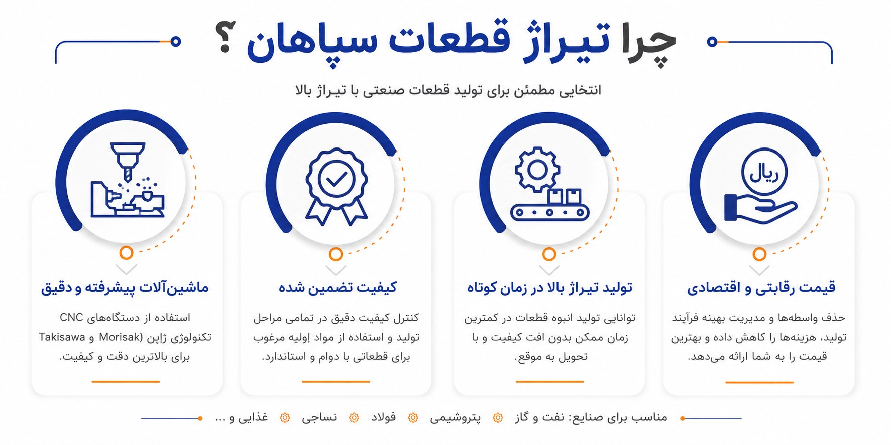 تیراژ قطعات سپاهان