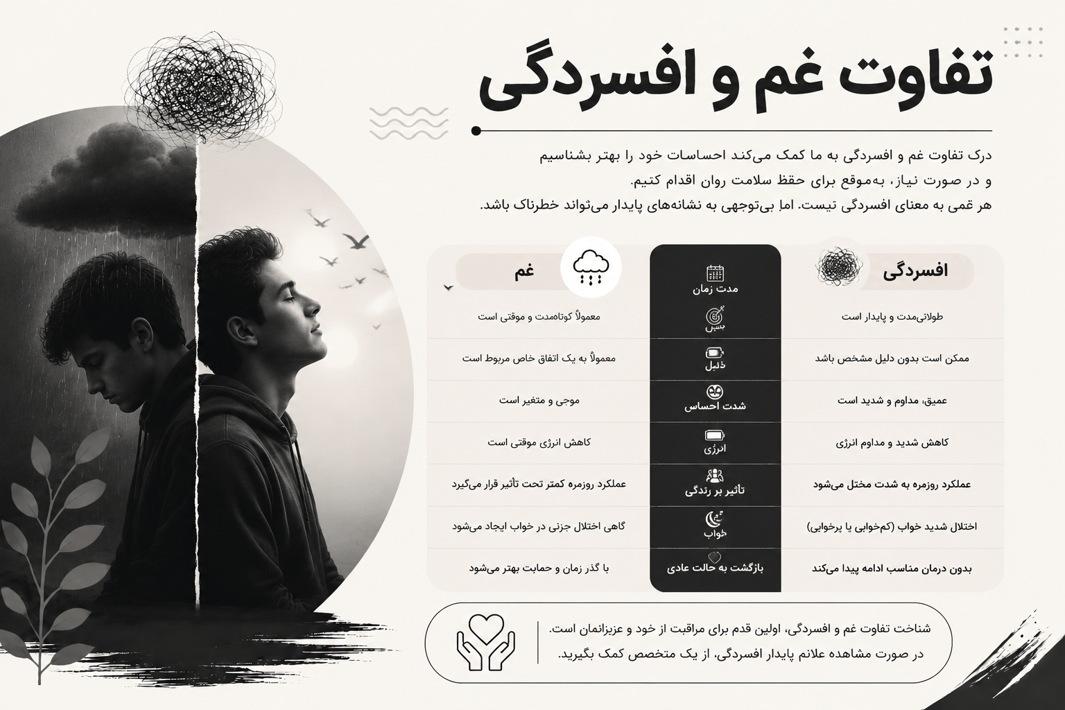 علائم افسردگی