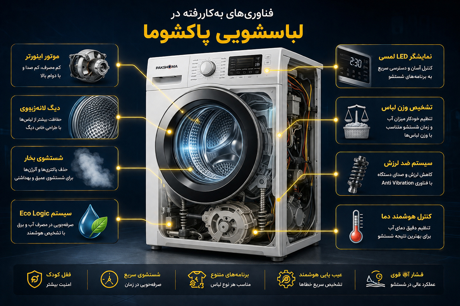 تعمیر انواع برند لباسشویی