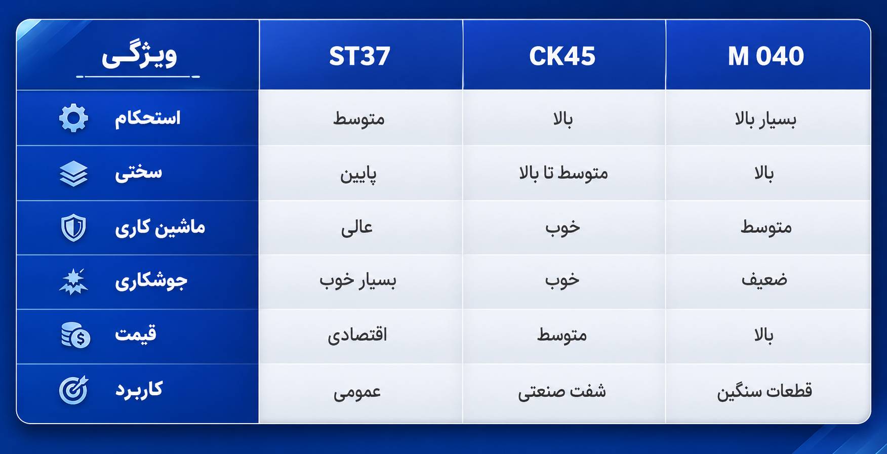شفت آهن
