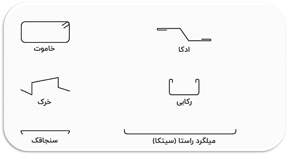  انواع خاموت در تهران