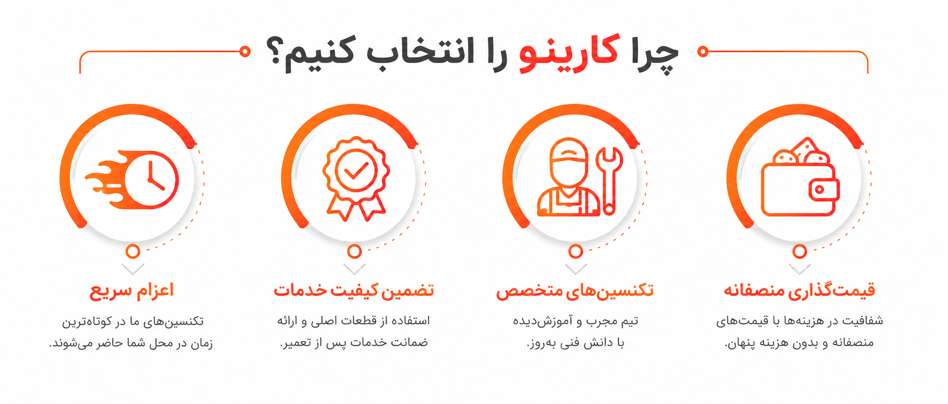 چرا کارینو را انتخاب کنیم؟