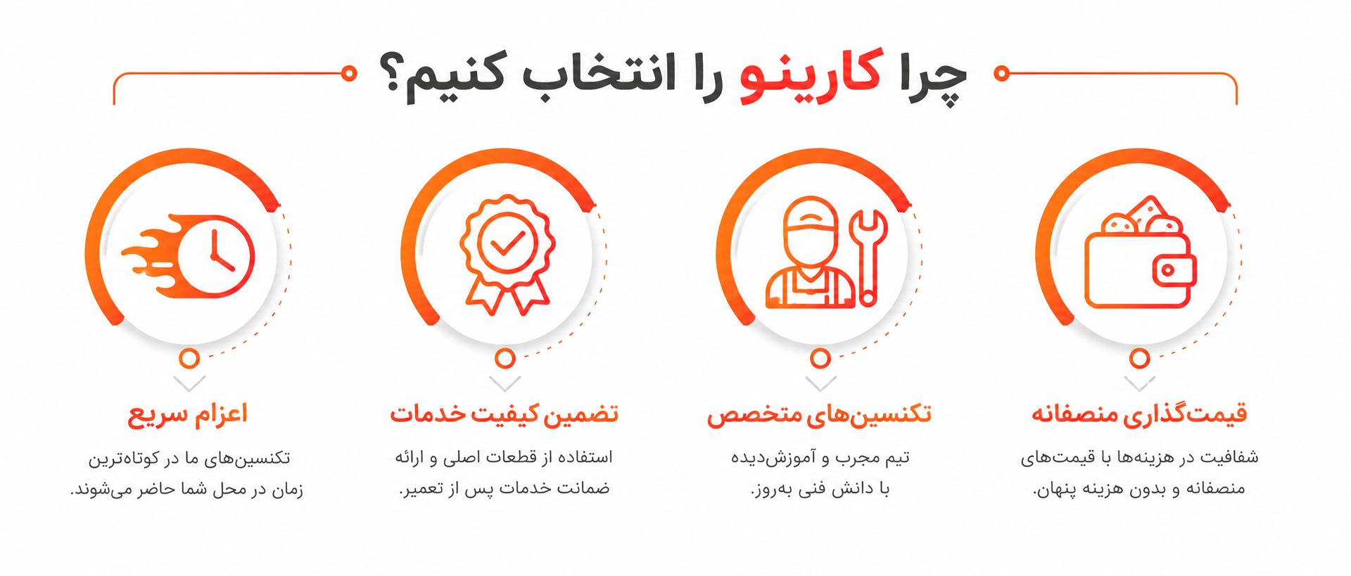 چرا تعمیر ظرفشویی بوش را به کارینو بسپاریم؟
