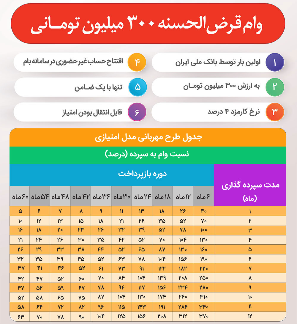وام فوری بدون ضامن