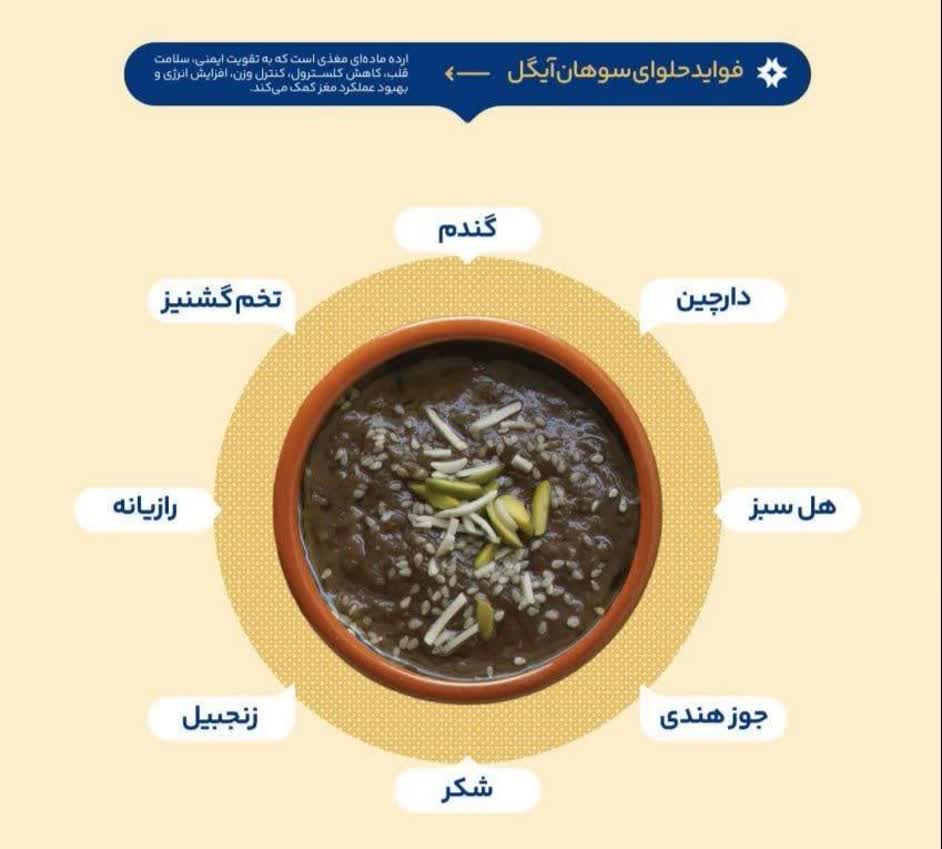 فراوردهای کنجدی اردکان آیگل