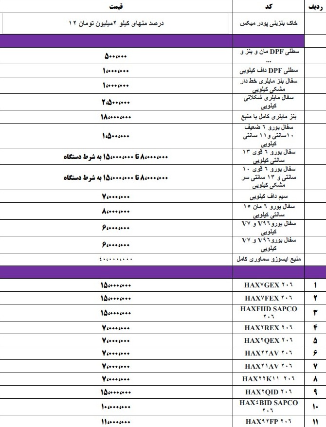 داود محمدی بلمیری