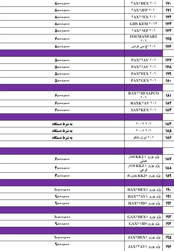 قیمت