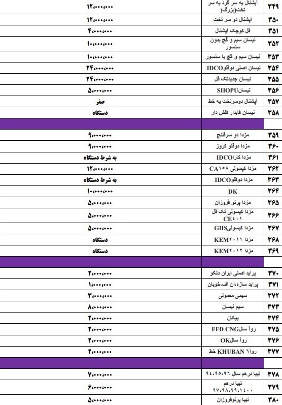 قیمت