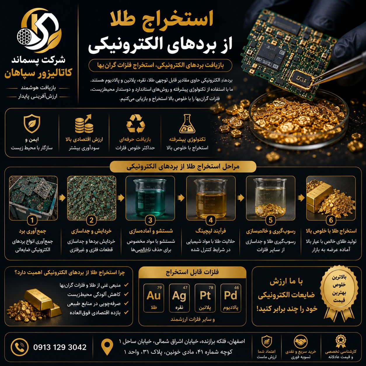 استخراج طلا از برد های الکترونیکی