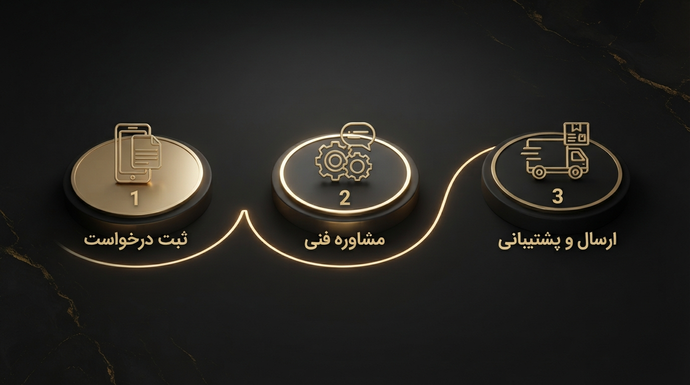 نحوه ثبت سفارش