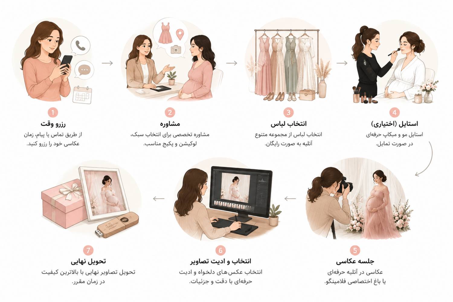 بهترین زمان عکاسی بارداری