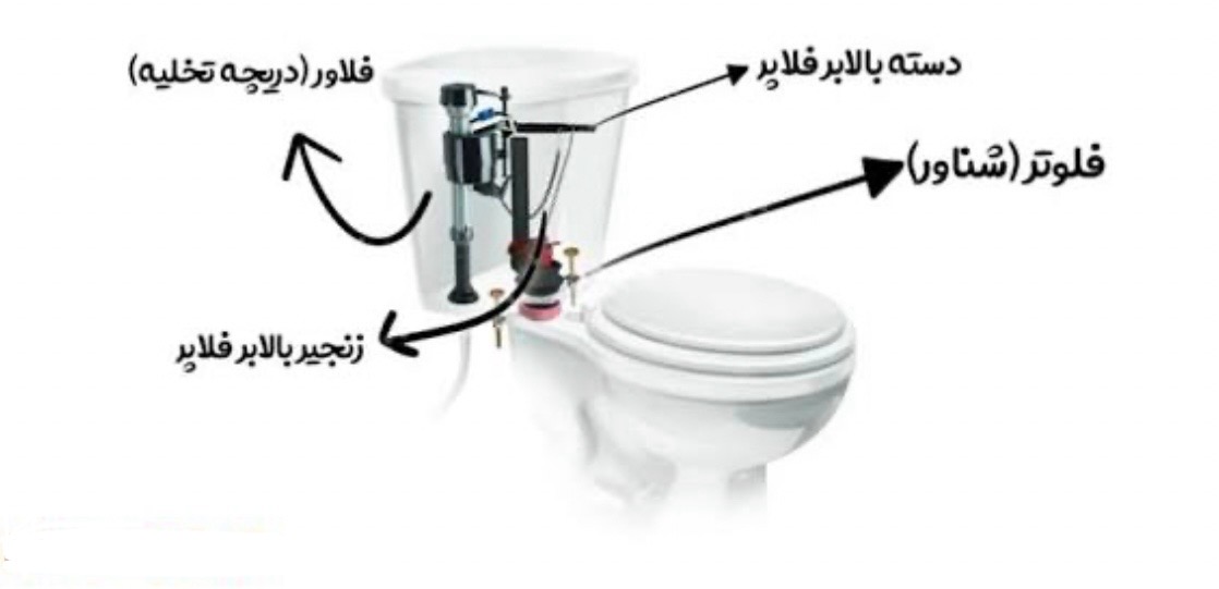 تعمیرکار توالت فرنگی در تهرانپارس&nbsp;