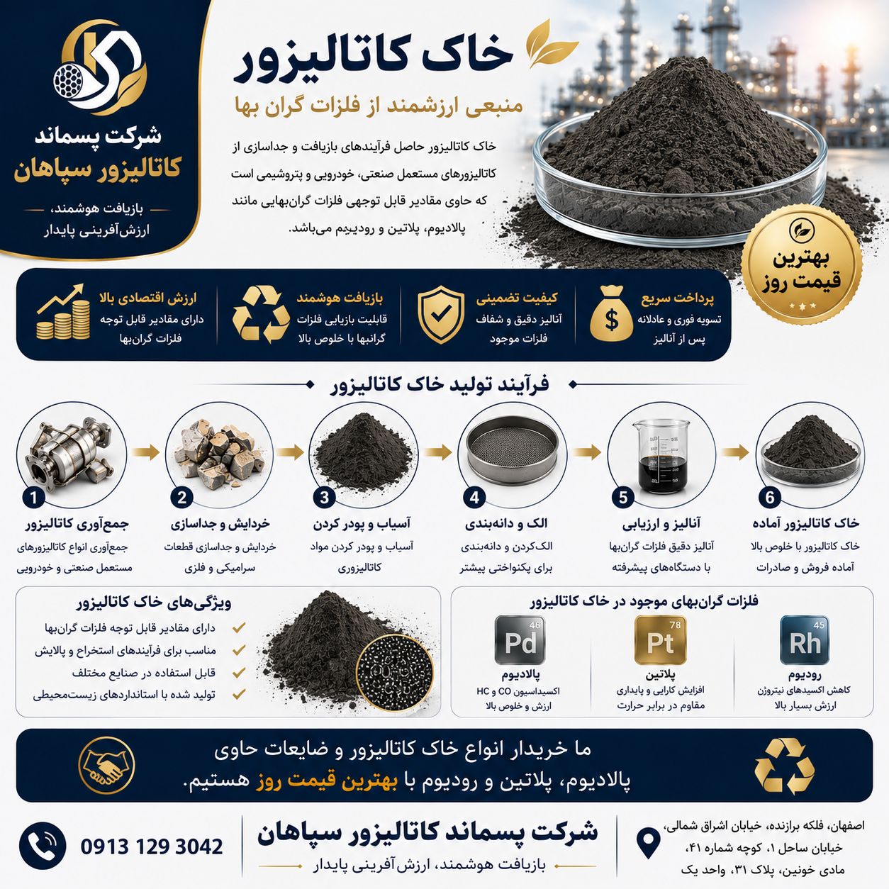 خاک کاتالیزور