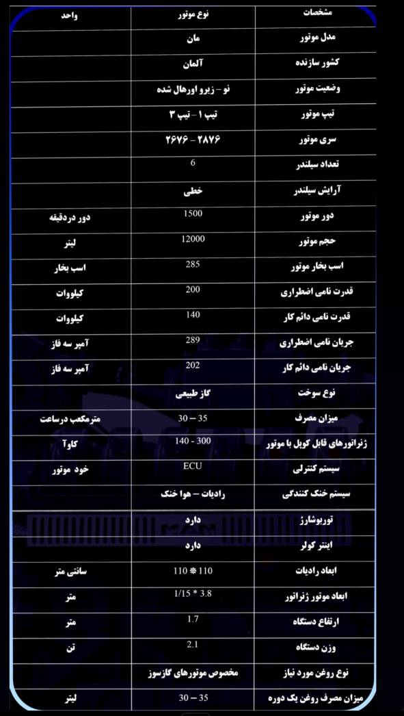 ژنراتور گازسوز