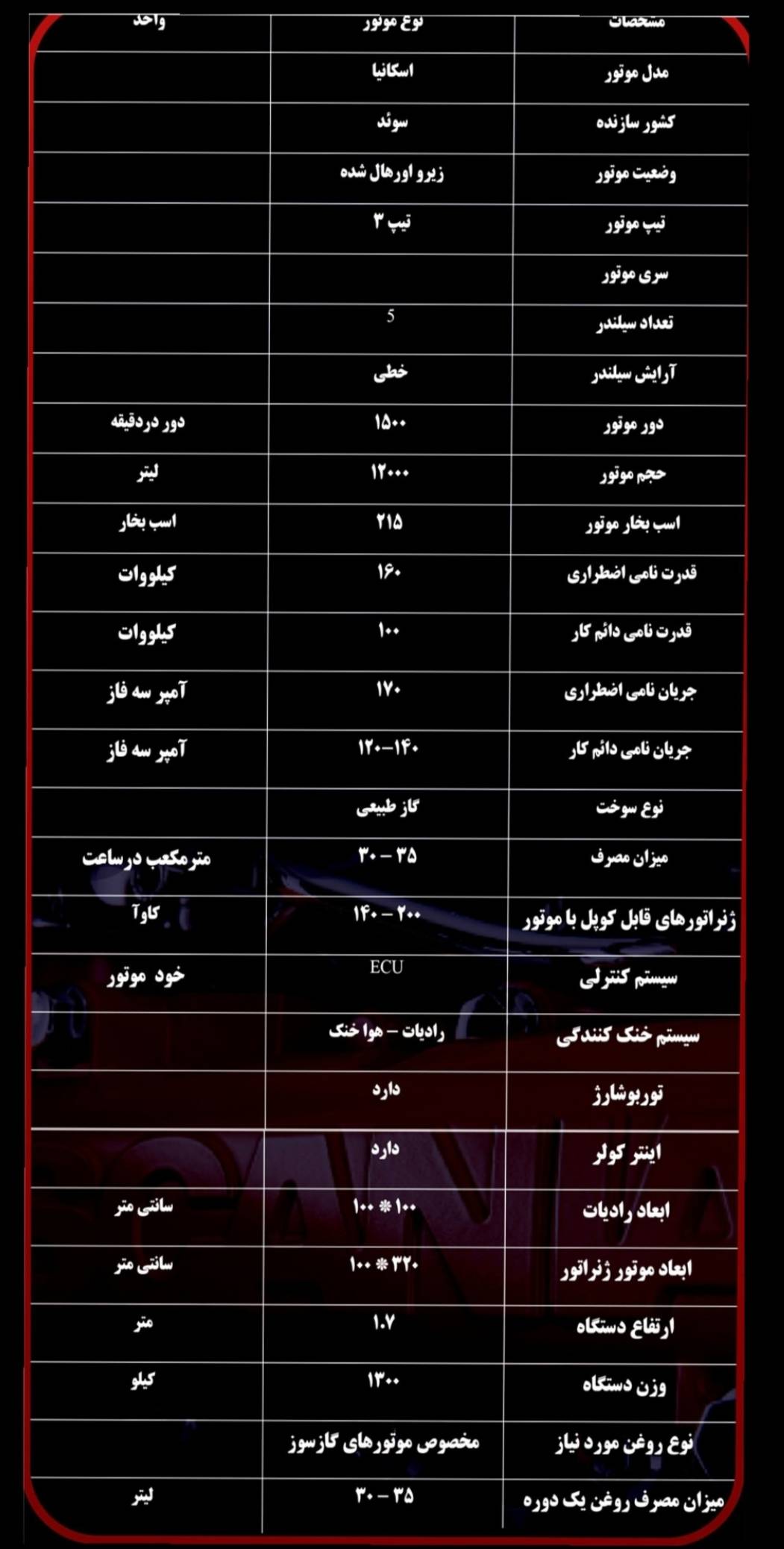 ژنراتور گازسوز