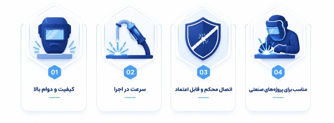 محمد صیام پور اشکاوندی