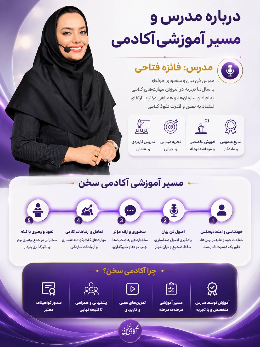 آکادمی سخن فائزه فتاحی