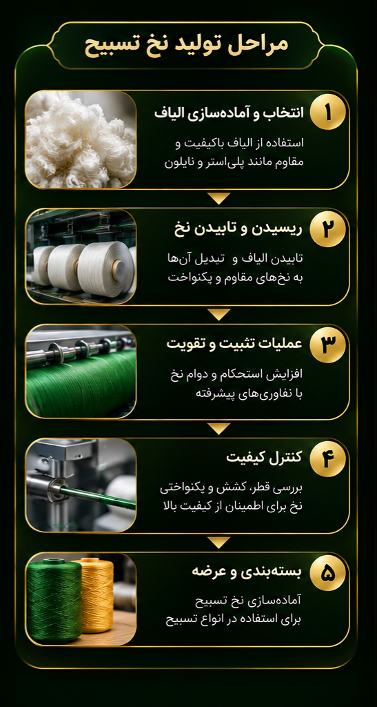 مراحل تولید نخ تسبیح