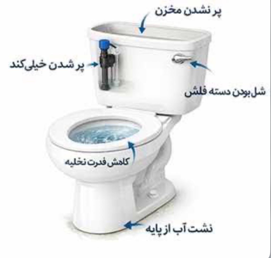 تعمیر کار توالت فرنگی در ستارخان