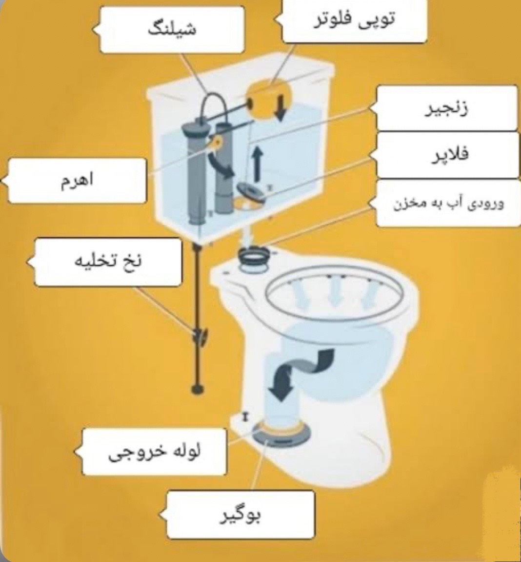 تعمیرکار توالت فرنگی در پیروزی