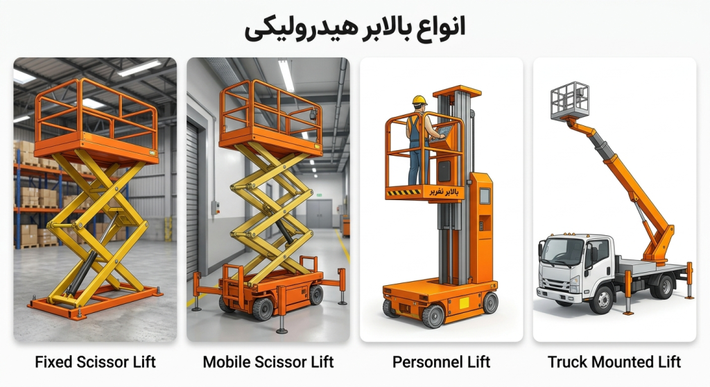 تولید&nbsp; بالابر سیار در تهران &nbsp;