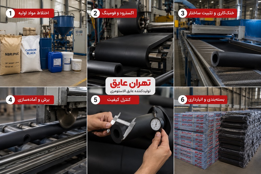 فروش عایق الاستومری
