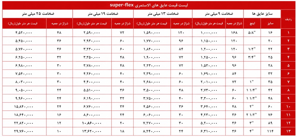 عایق الاستومری 09102349914