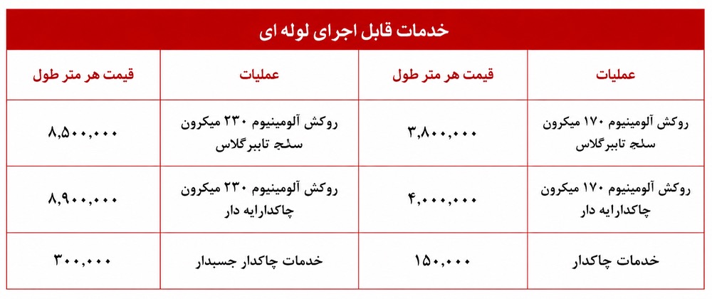 عایق الاستومری 09102349914